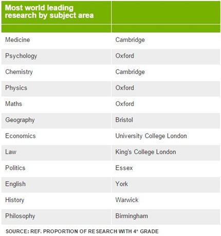 Law School Rankings