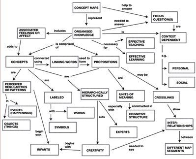 Literature review on asthma