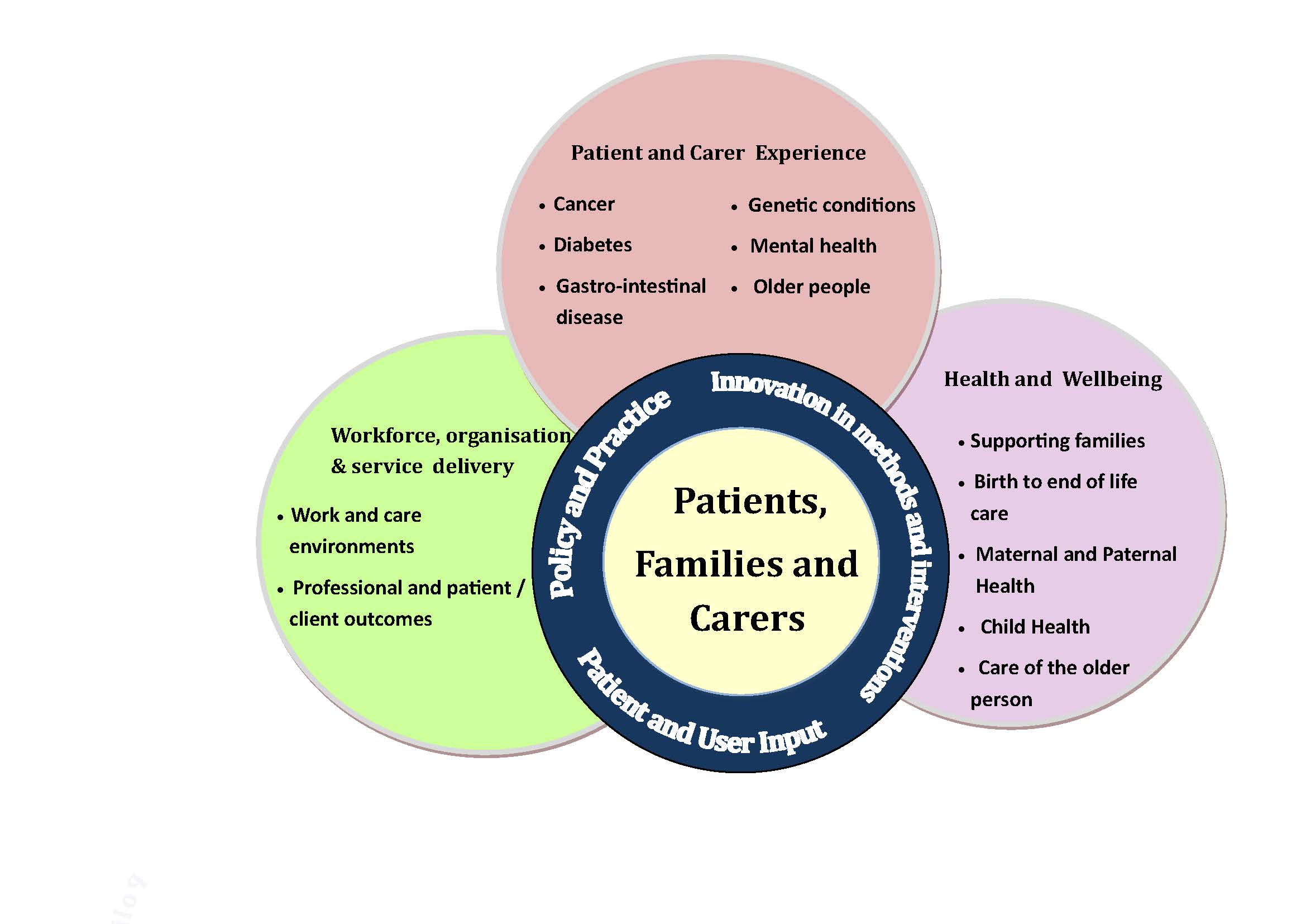 health and social care research The faculty of health and social care is committed to producing excellent research to inform evidence based practice and the health and. health and social care research The faculty of health and social care is committed to producing excellent research to inform evidence based practice and the health and.