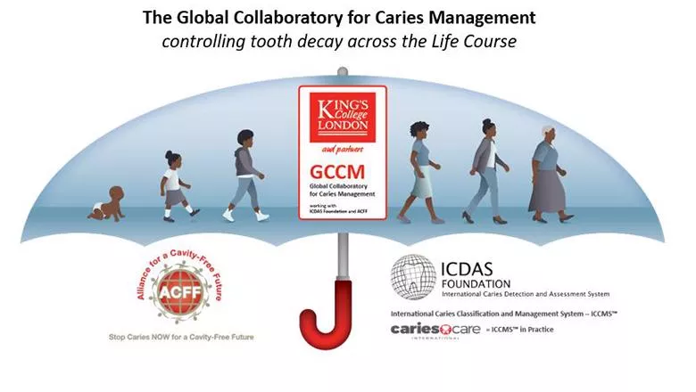 global-collaboratory-caries-management