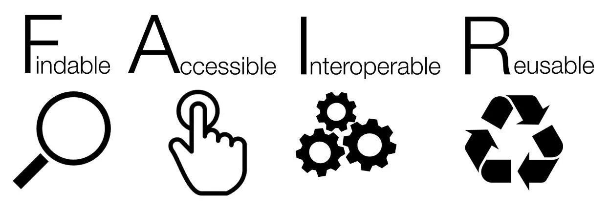 Logo of FAIR data principles