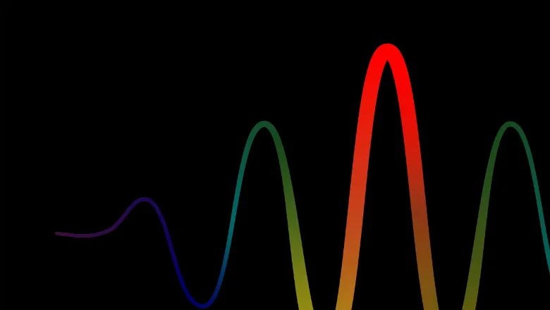 Light & Matter Wavelength Spectrum