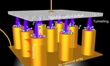 Nanomaterial may enable new chemical processes