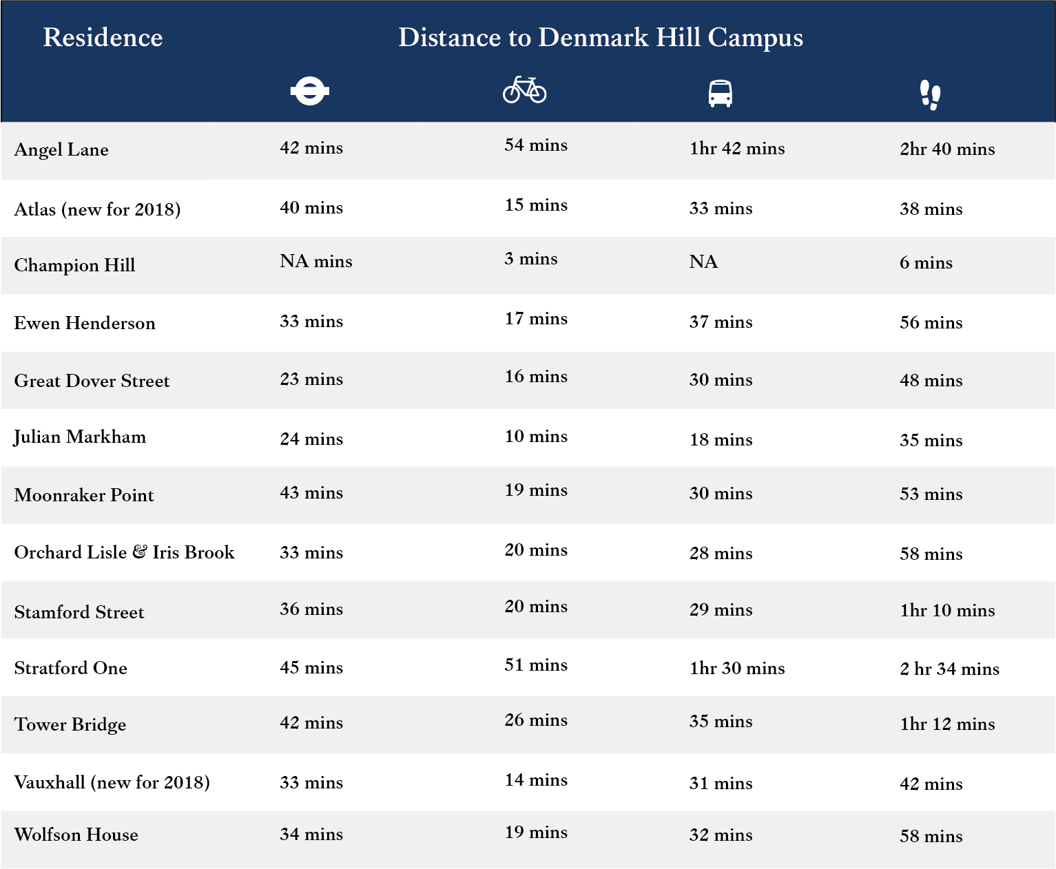 Distance to Denmark Hill Campus_1@2x