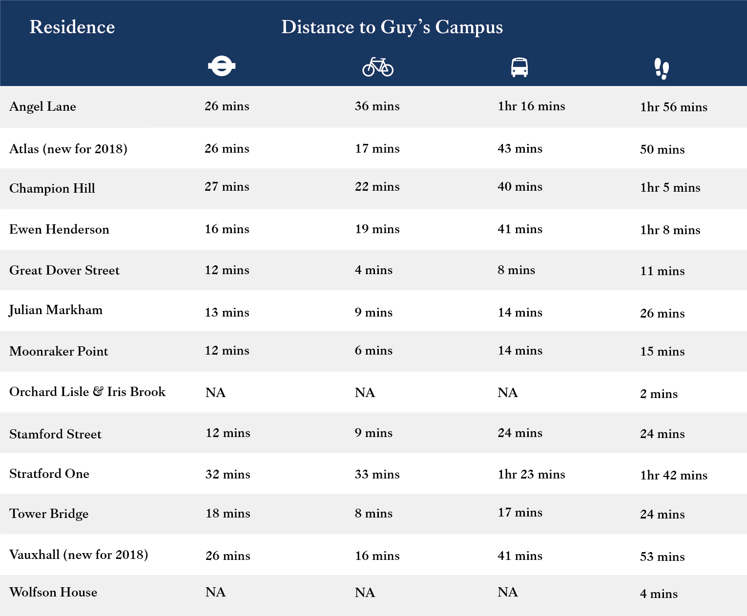 Distance to Guys Campus@2x
