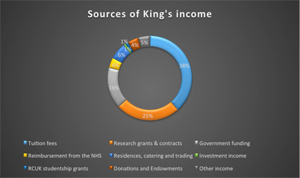 Sources of income