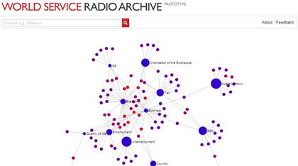 BBC-WSRAP_recent-stories-visualisation