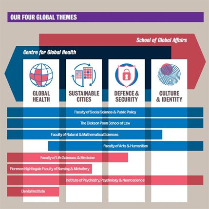 Global Themes
