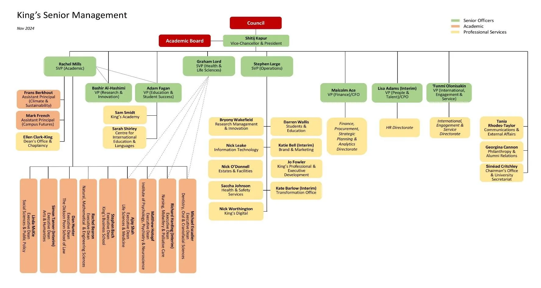 A&H Structure