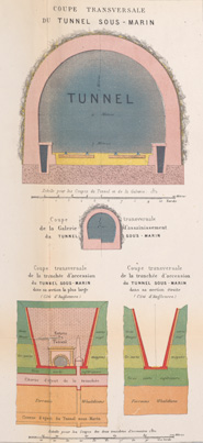 Transverse section of tunnel and approach cuttings.
