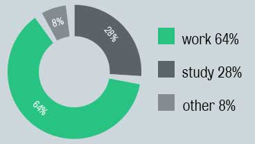English-DHLE-data