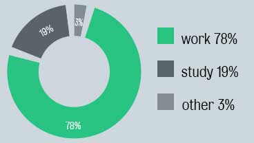 German-DHLE-data