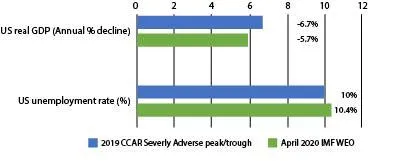 Chart1B