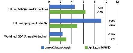 Chart2B