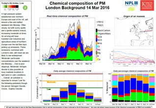 Chart of chemical composition