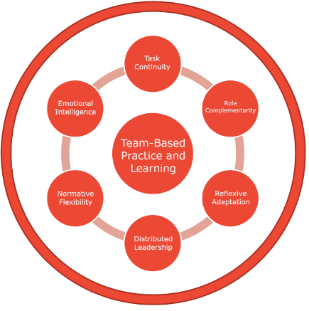 learning_diagram_2_full_colour_435px
