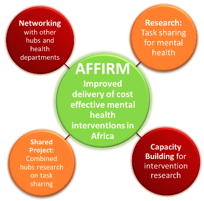 AFFIRM-Aims-smaller