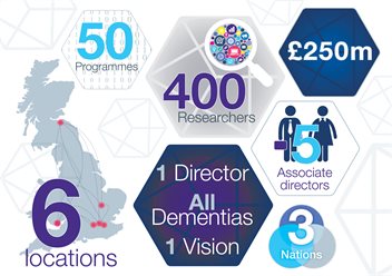 DRI infographic-final