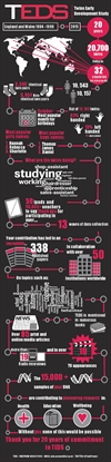 TEDS_infographic_full_page_red-page-001