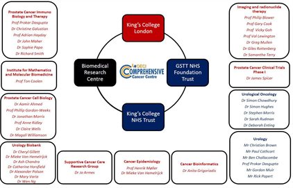 Organogram2017gimp2