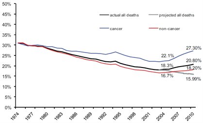 Graph-Gomes-Homedeaths