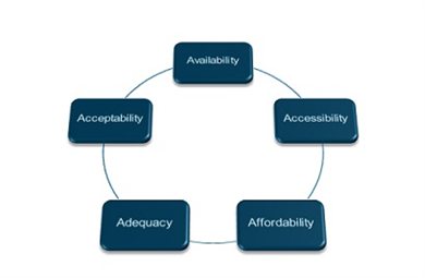 IARE-Component1-Diagram