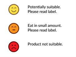 FODMAP_HELP_v03x