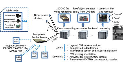 ISORE news diagram image