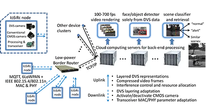 ISORE news diagram image