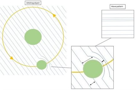 Gravitational Waves 2