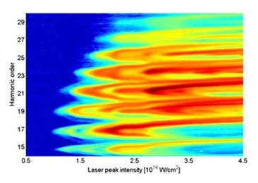 quantum path interferences