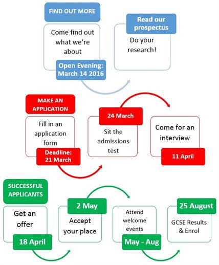 King's College London - How to Apply