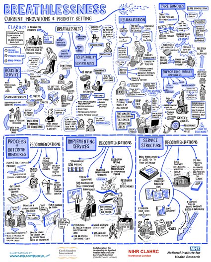 Breathlessness sessions 12 portriat