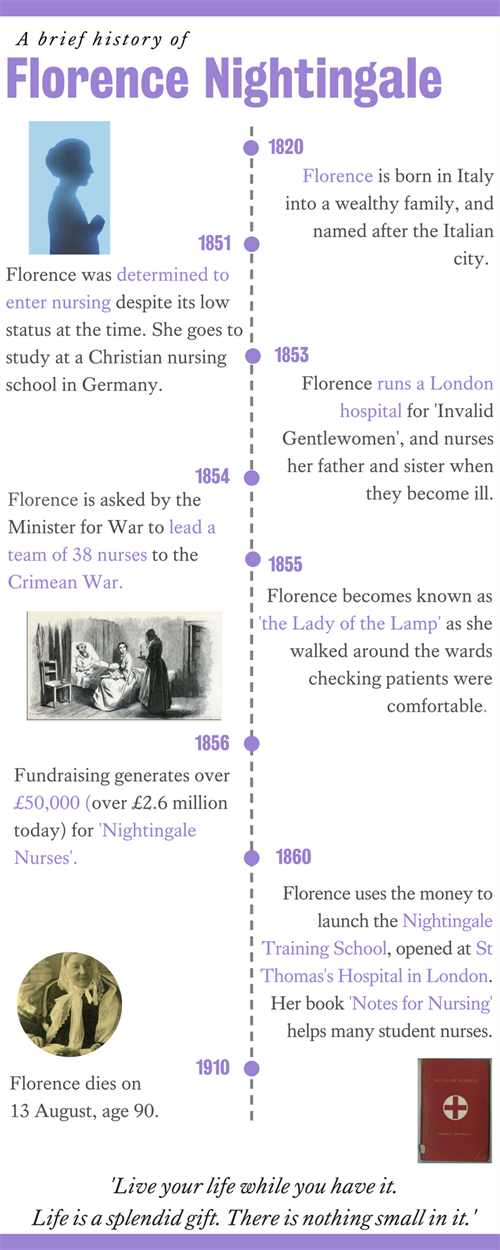 Florence Nightingale (2)