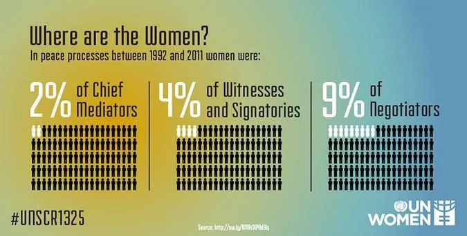 Where are the women in peace processes?