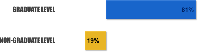 European-and-IntStudies-graduate-level-PGT