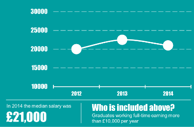 European-and-IntStudies-median-salary-PG
