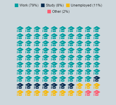 european-and-IntStudies-mainactivity-PGT