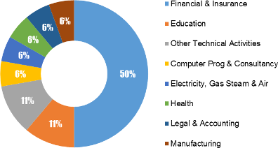 mathematics sectors