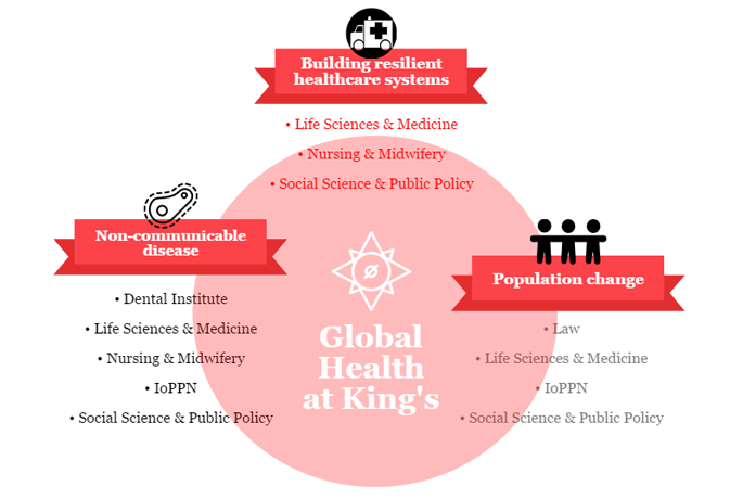 global health research jobs uk