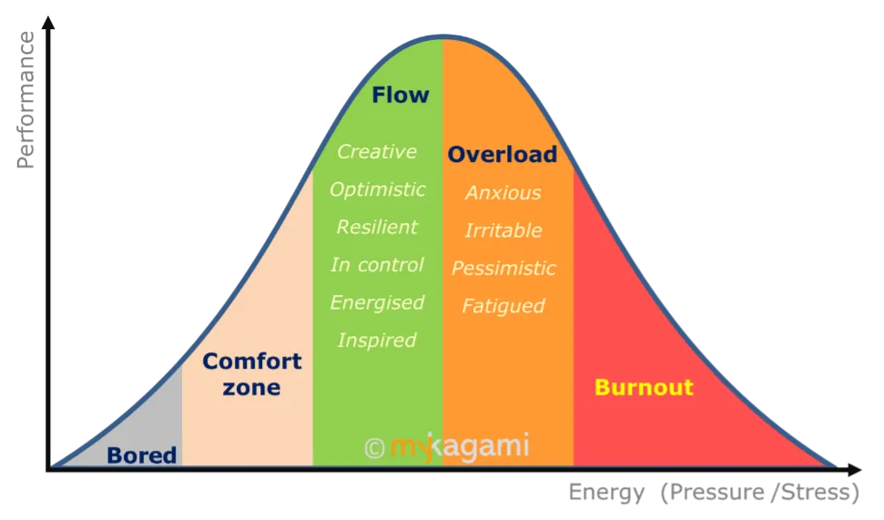 Yo-tips-diagram