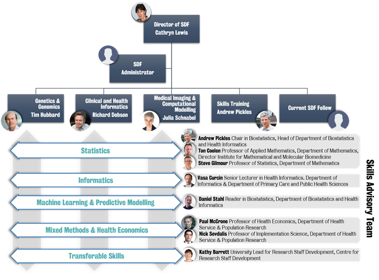 SDF diagram 201217
