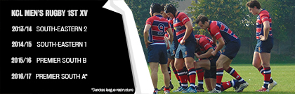 Image of King's College London men's rugby club with graphic of recent promotion success achieved