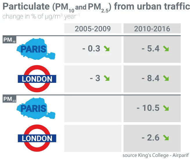 Air pollution