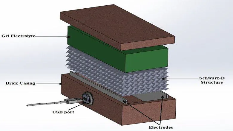 Thermogalvanic brick graphic