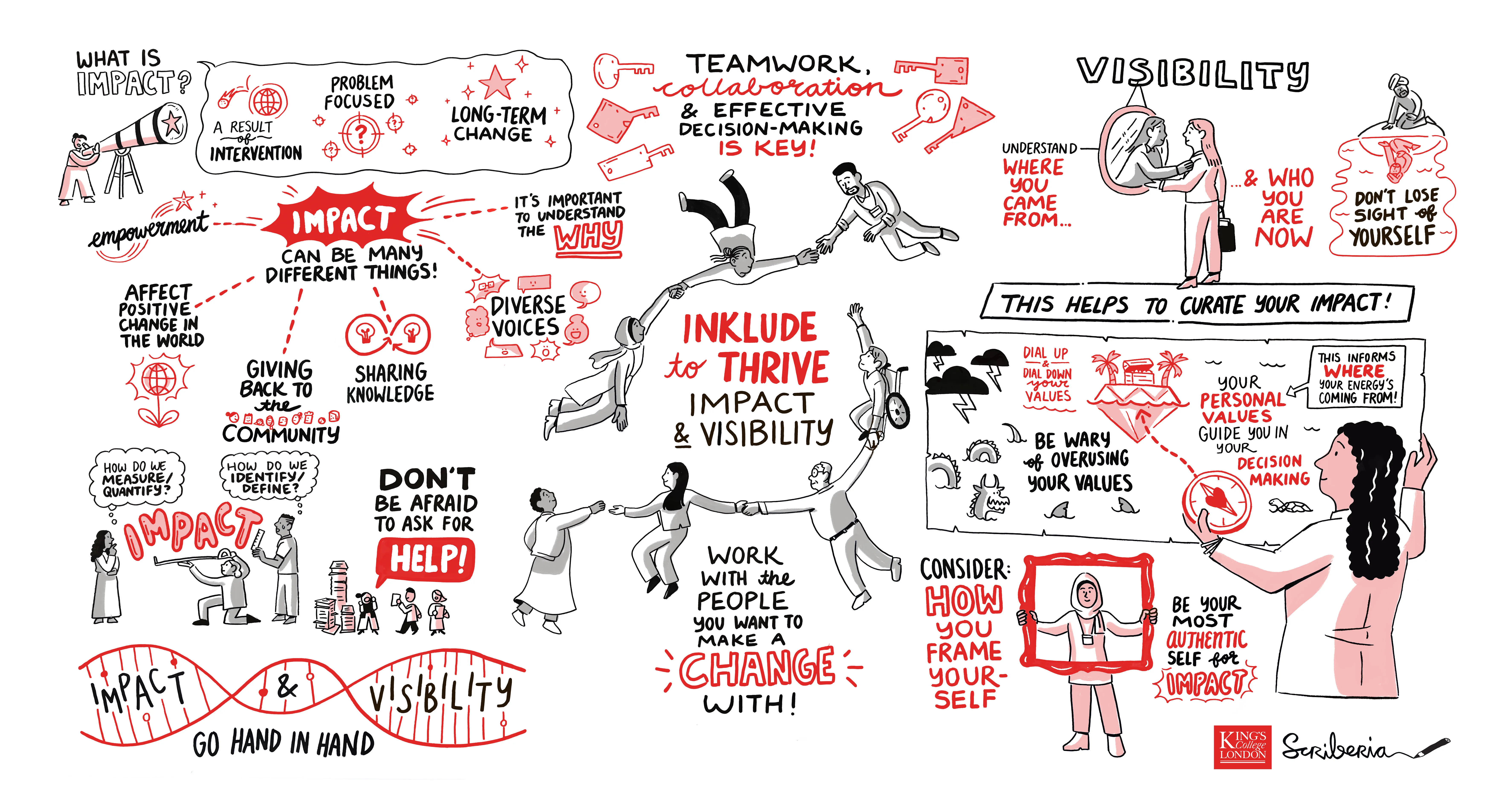 The artist's summary for the Impact & Visibility session 