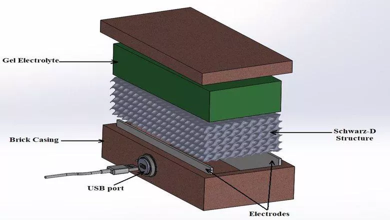 Diagram of thermogalvanic brick 