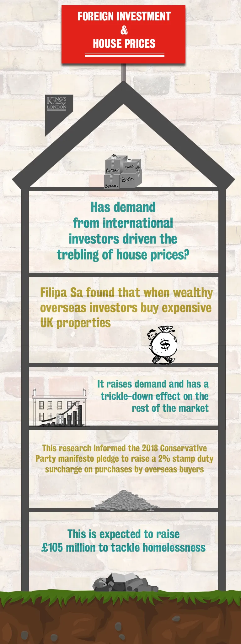 Filipa Sa: House Prices Infographic