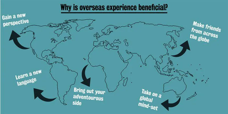 to do Overseas map
