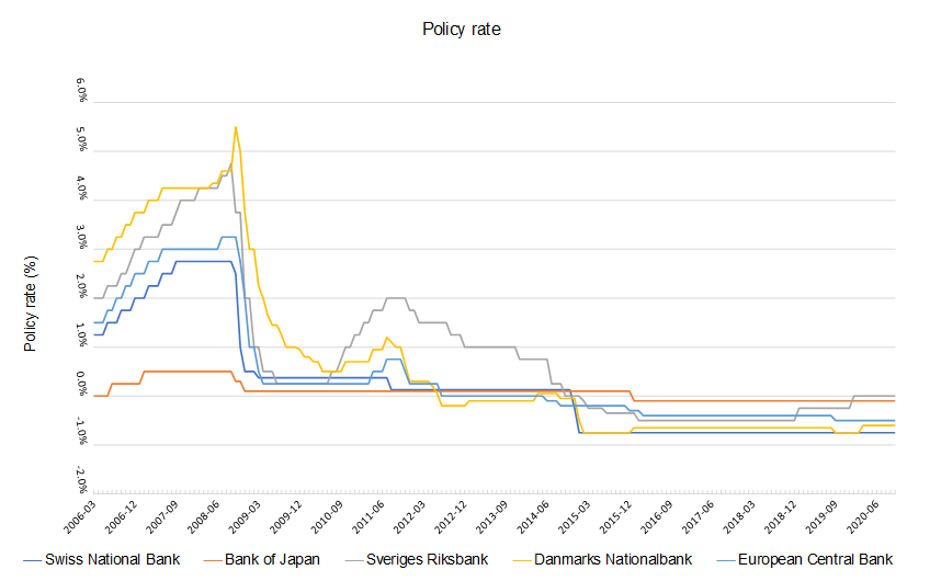 Image result for wikimedia commons negative interest rate